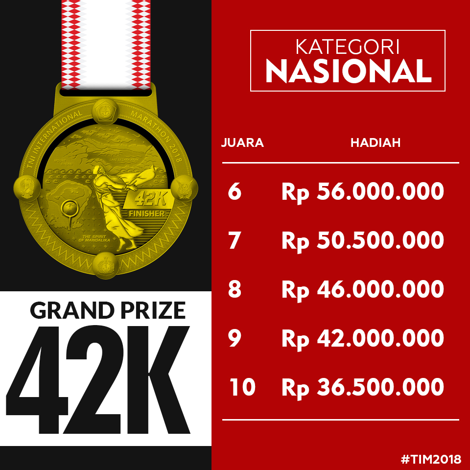 grand prize 42k kategori nasional